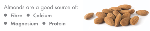 Almonds are a good source of Fibre, Calcium, Magnesium, Protein.