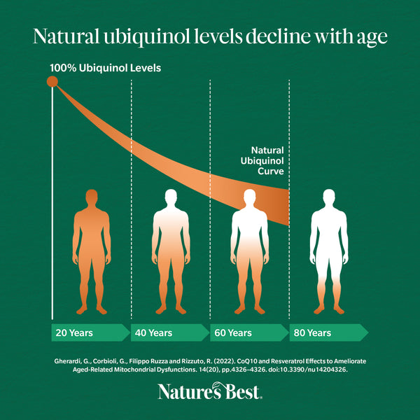 Ubiquinol 100mg