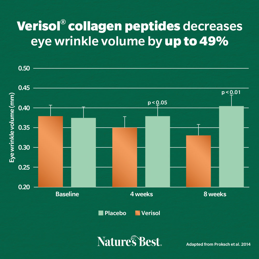 Collagen Beauty Tablets
