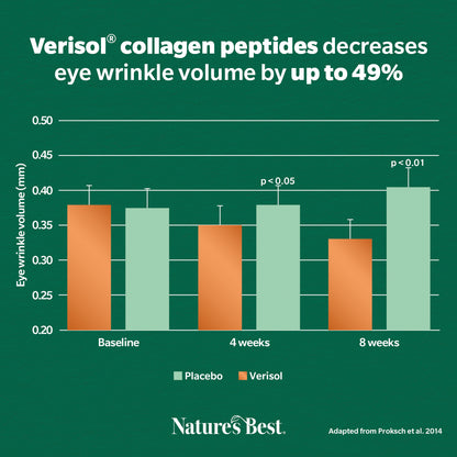 Collagen Beauty Tablets