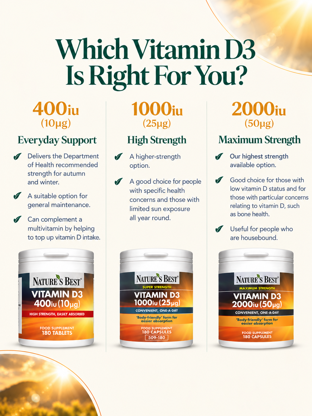 An informational comparison graphic for Nature's Best Vitamin D3 supplements, showing three dosage options: 400iu (Everyday Support), 1000iu (High Strength), and 2000iu (Maximum Strength). The image features three white supplement jars with orange and black labels, set against a warm cream background with soft gold leaf accents.