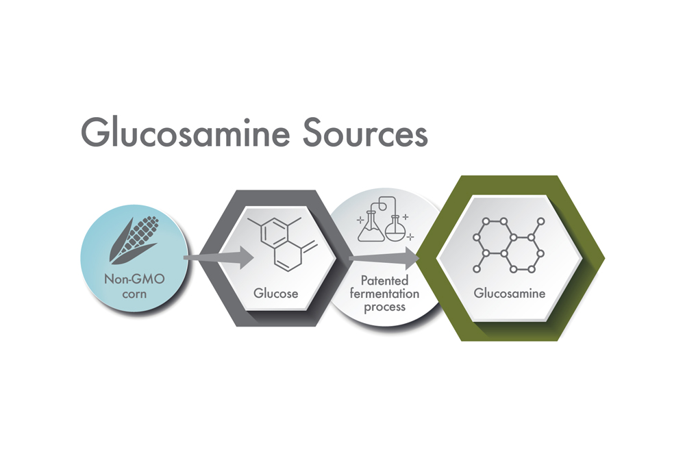 Glucosamine sources