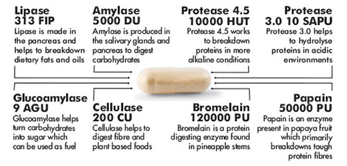 Table with capsule composition.